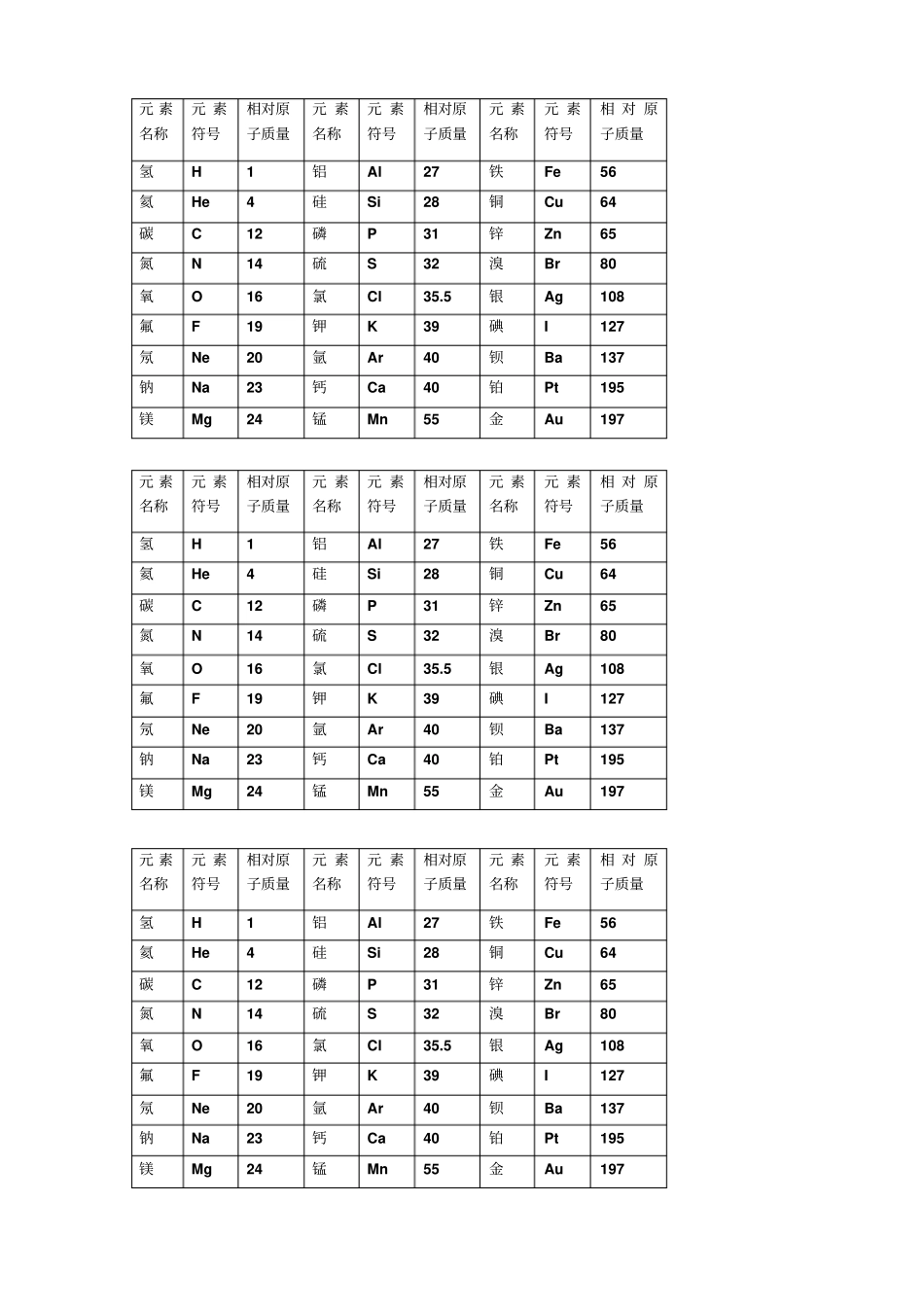 相对原子质量表_第1页
