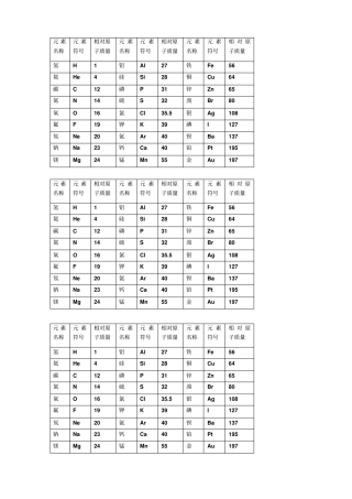 相对原子质量表
