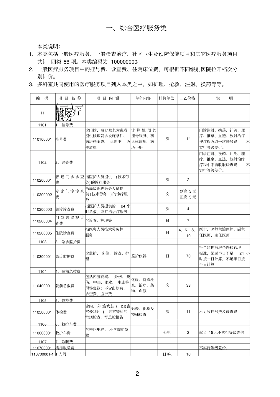 眉山医疗收费标准1_第2页