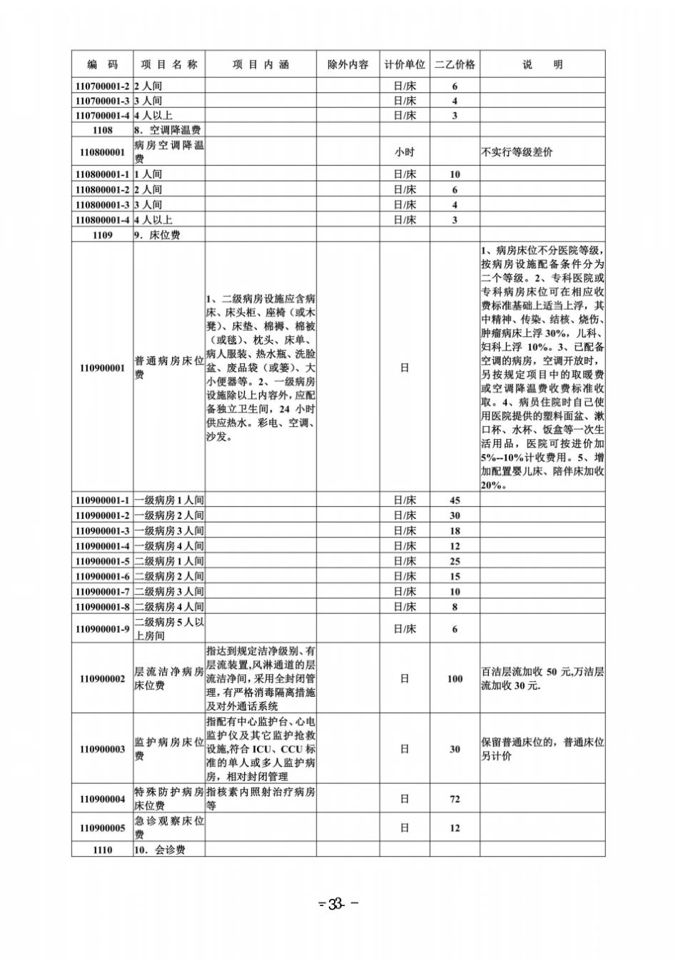 眉山医疗收费标准1_第3页