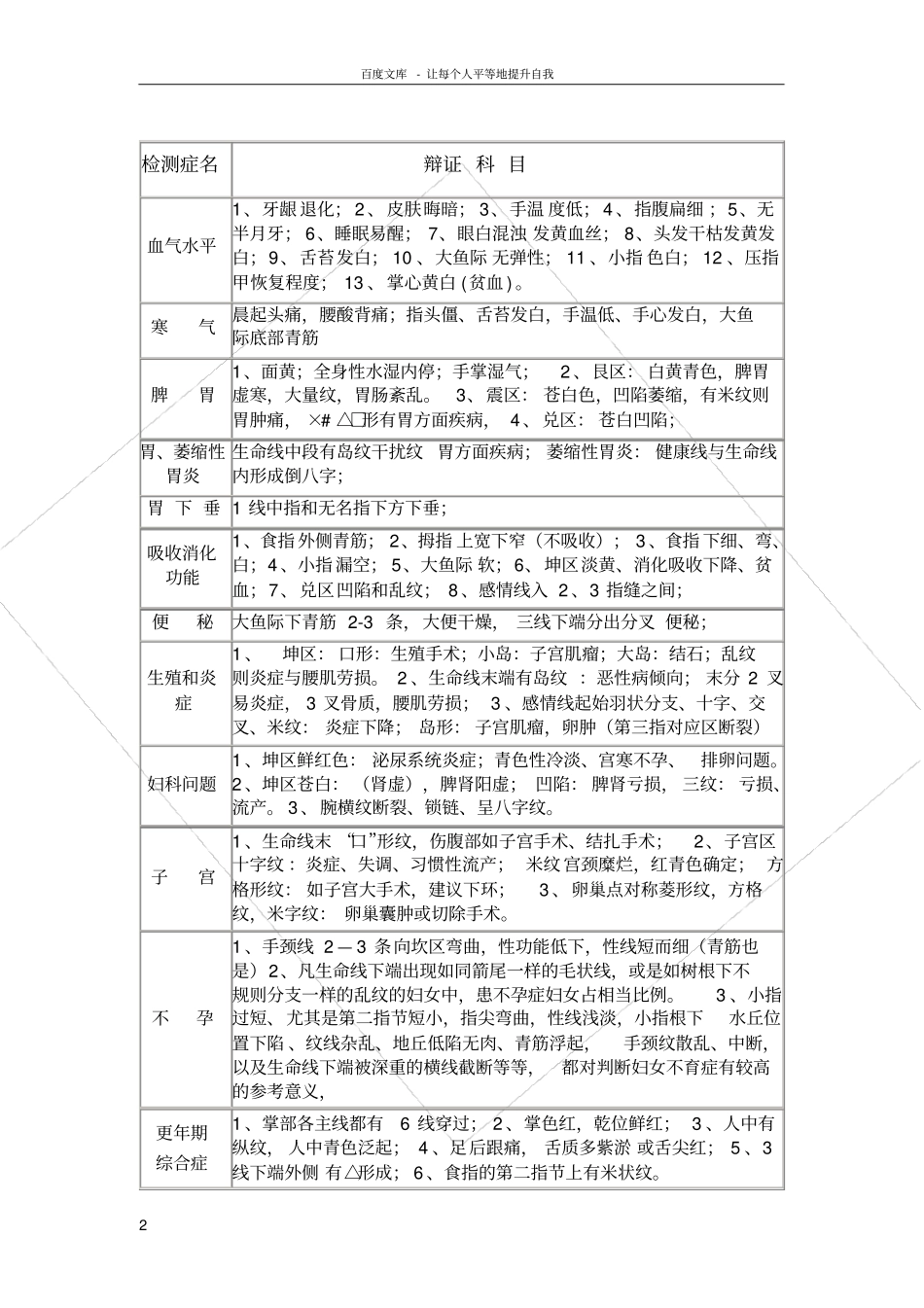看手相能诊断的100种疾病_第2页