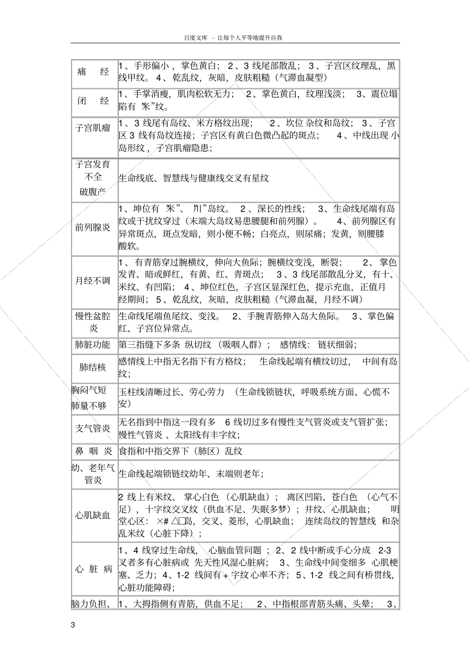 看手相能诊断的100种疾病_第3页
