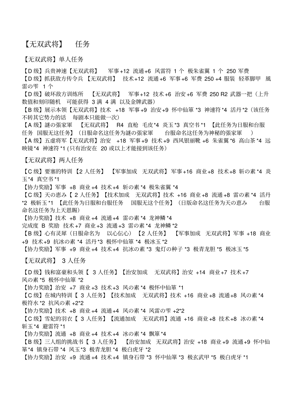 真三国无双OL任务奖励物品和种菜配方_第1页