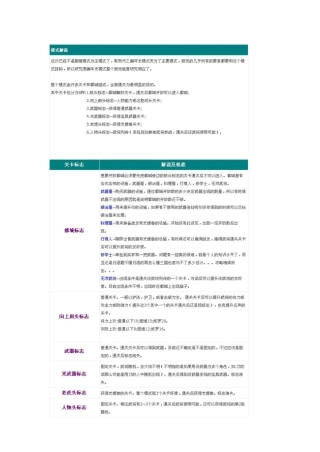 真三国无双6编年史模式详尽游戏攻略