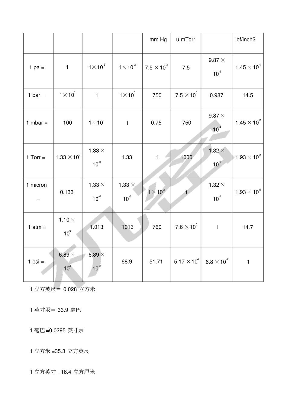 真空单位换算表_第2页
