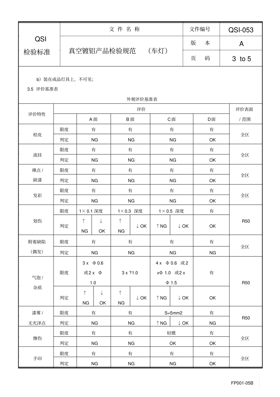 真空镀铝产品检验规范车灯_第3页