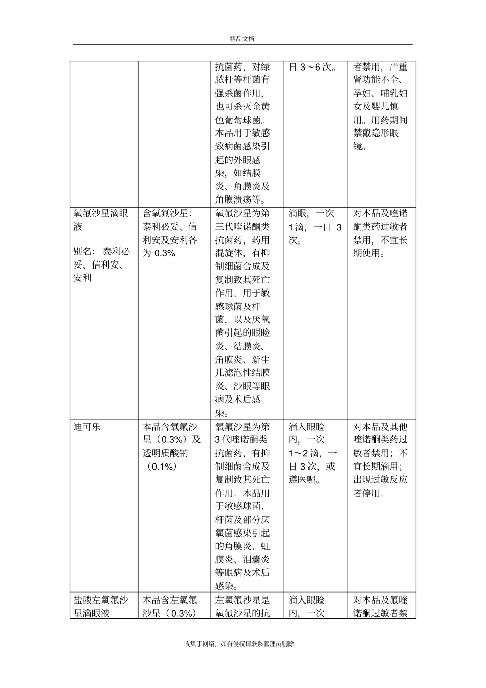 眼科常用药手册表格版资料讲解_第3页