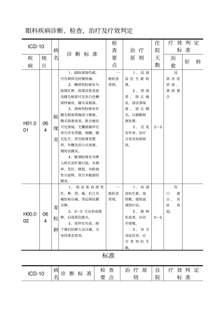 眼科疾病诊断、检查、治疗及疗效判断标准
