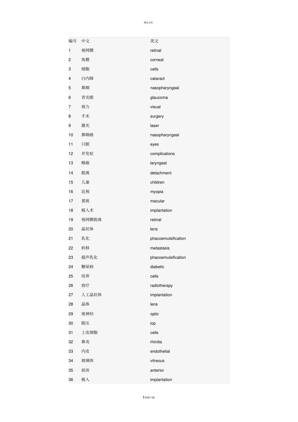 眼科英语词汇大全_第1页