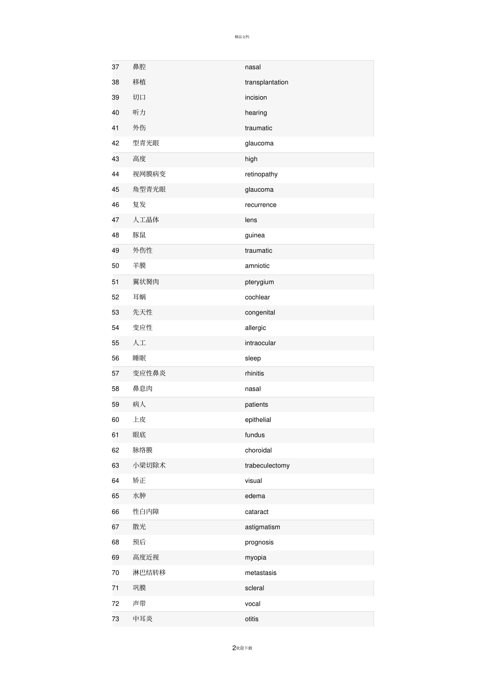眼科英语词汇大全_第2页