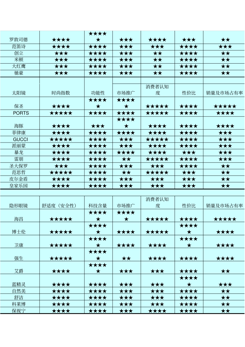 眼镜品牌排行榜_第2页