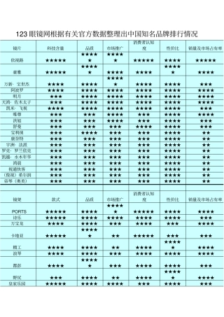 眼镜品牌排行榜