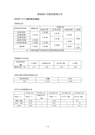 眼镜镜片附配装眼镜允差
