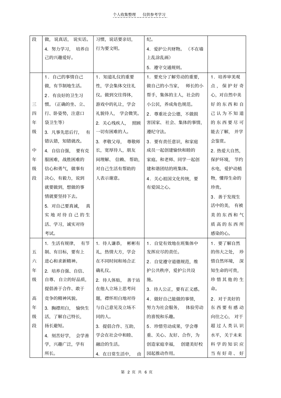 眼高手低抓养成春风化雨润心灵_第2页