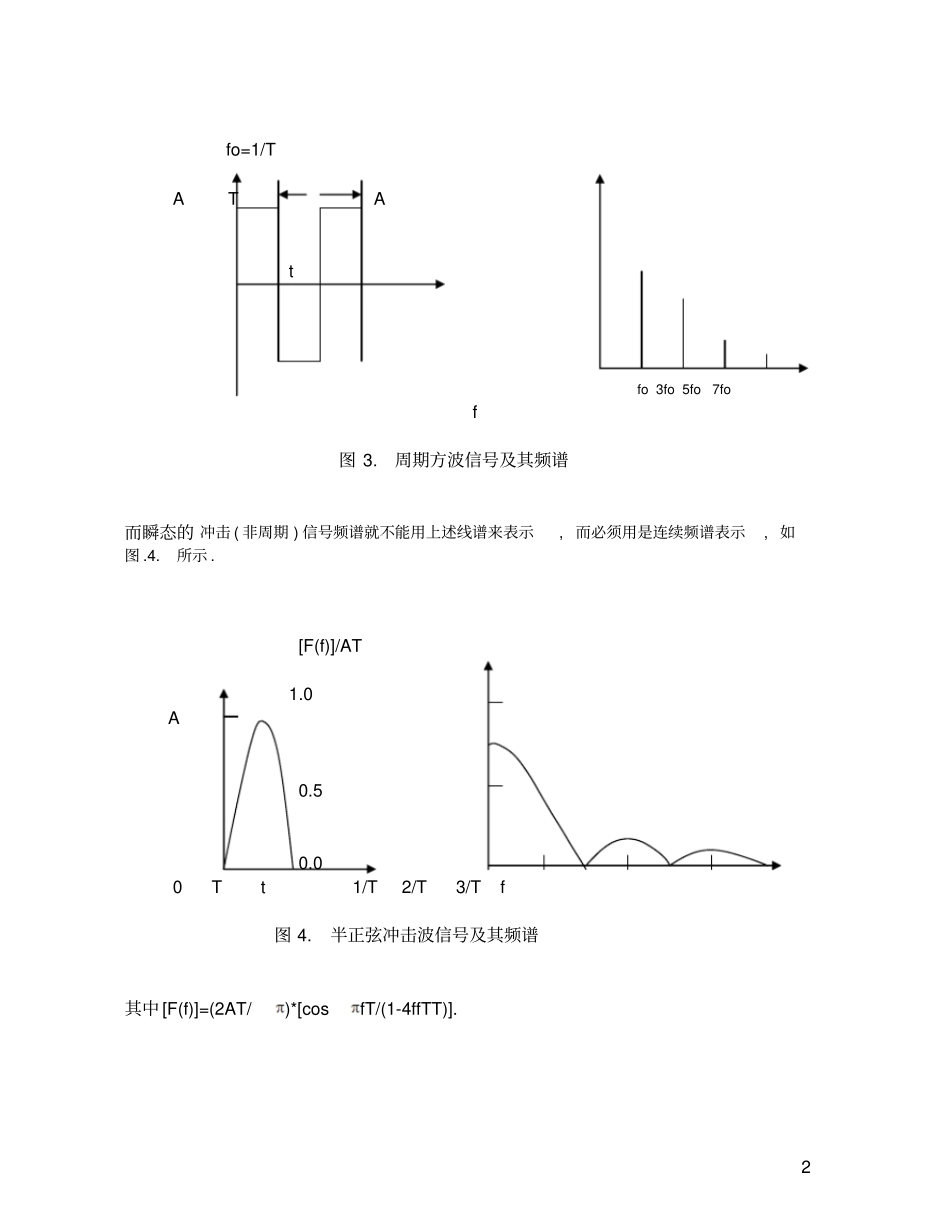 瞬态冲击非周期及其测量的问题_第2页