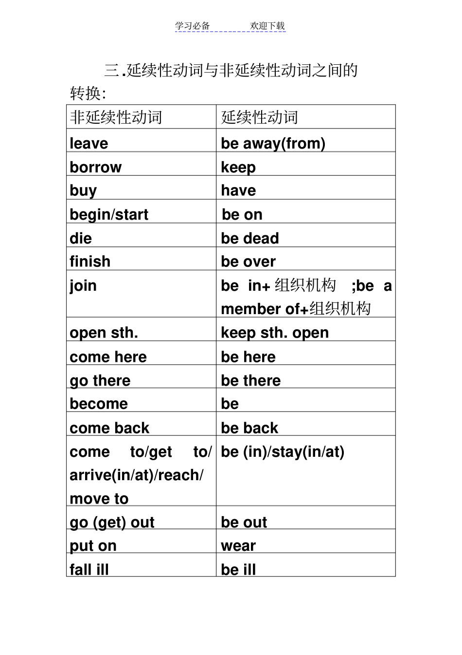 瞬间性动词与延续性动词_第2页