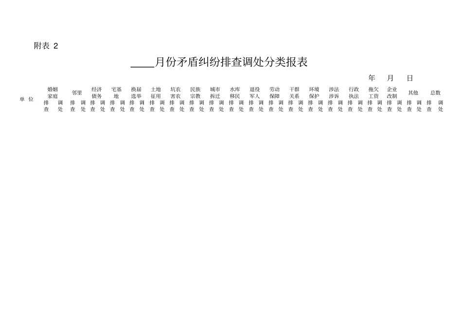 矛盾纠纷排查调处台账_第2页