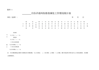 矛盾纠纷排查调处台账