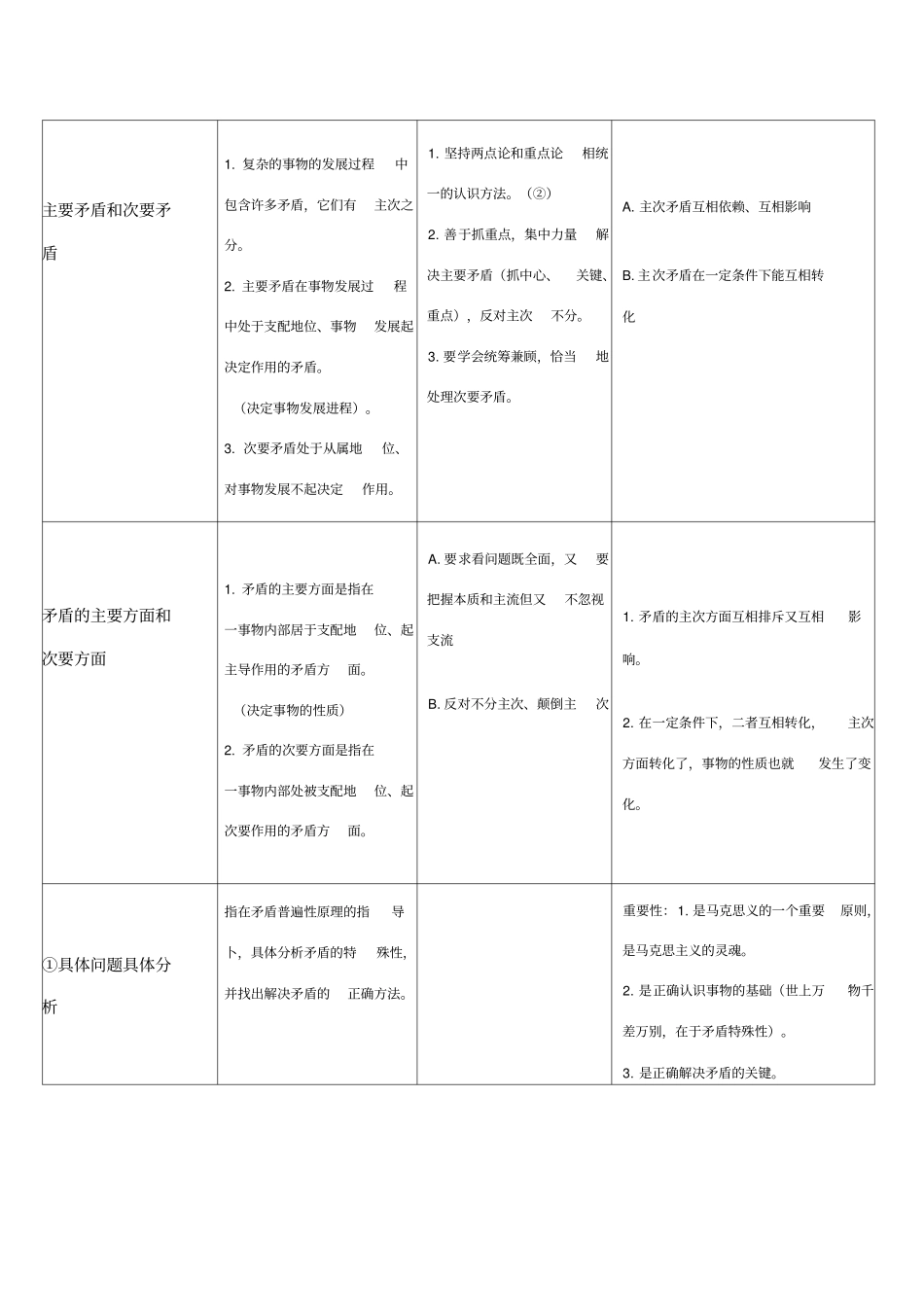 矛盾的观点——唯物辩证法的根本观点_第2页