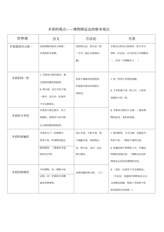 矛盾的观点——唯物辩证法的根本观点
