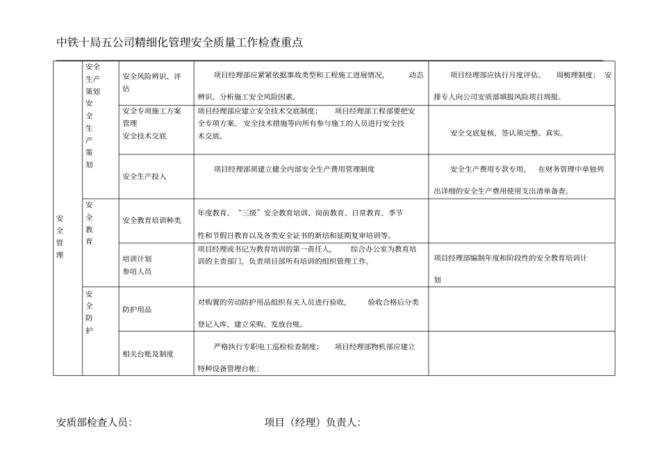 知名企业精细化管理安全质量工作检查重点_第3页
