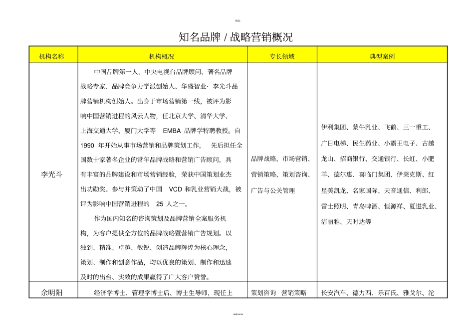 知名品牌战略专家库_第1页