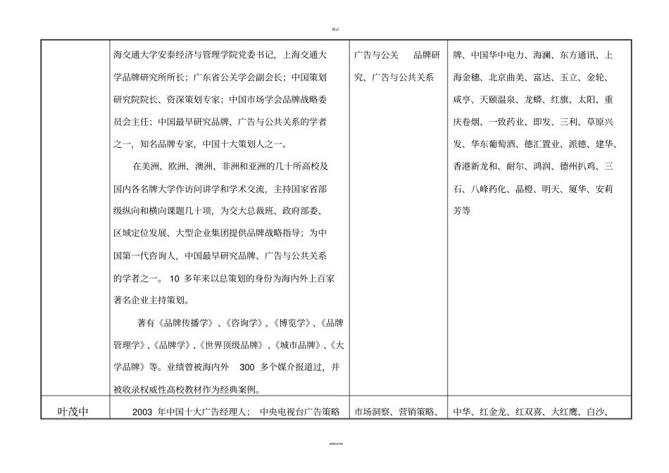 知名品牌战略专家库_第2页