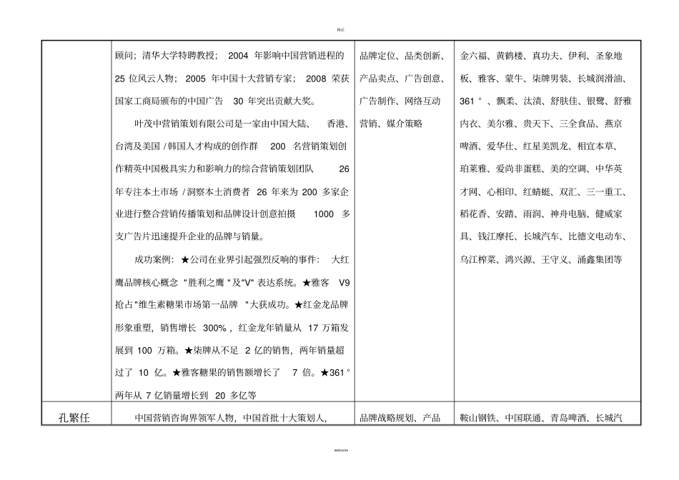 知名品牌战略专家库_第3页