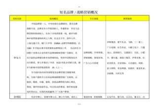 知名品牌战略专家库