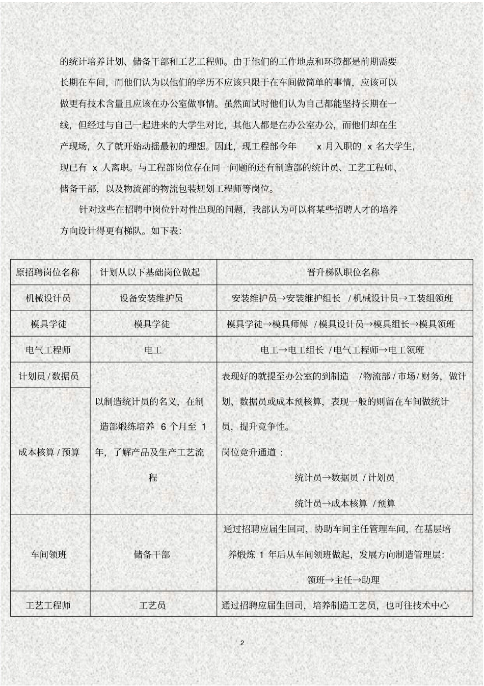 知名企业进大学校园招聘计划方案_第2页