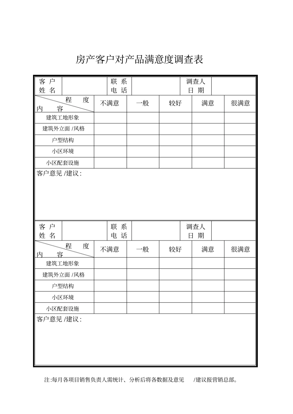 知名地产客户对产品满意度调查表_第1页