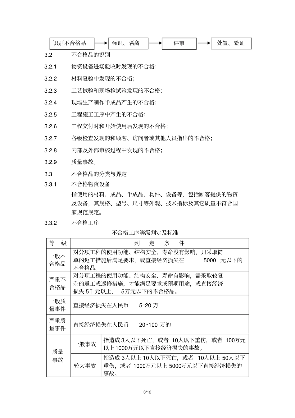 知名建筑企业不合格品控制程序_第3页