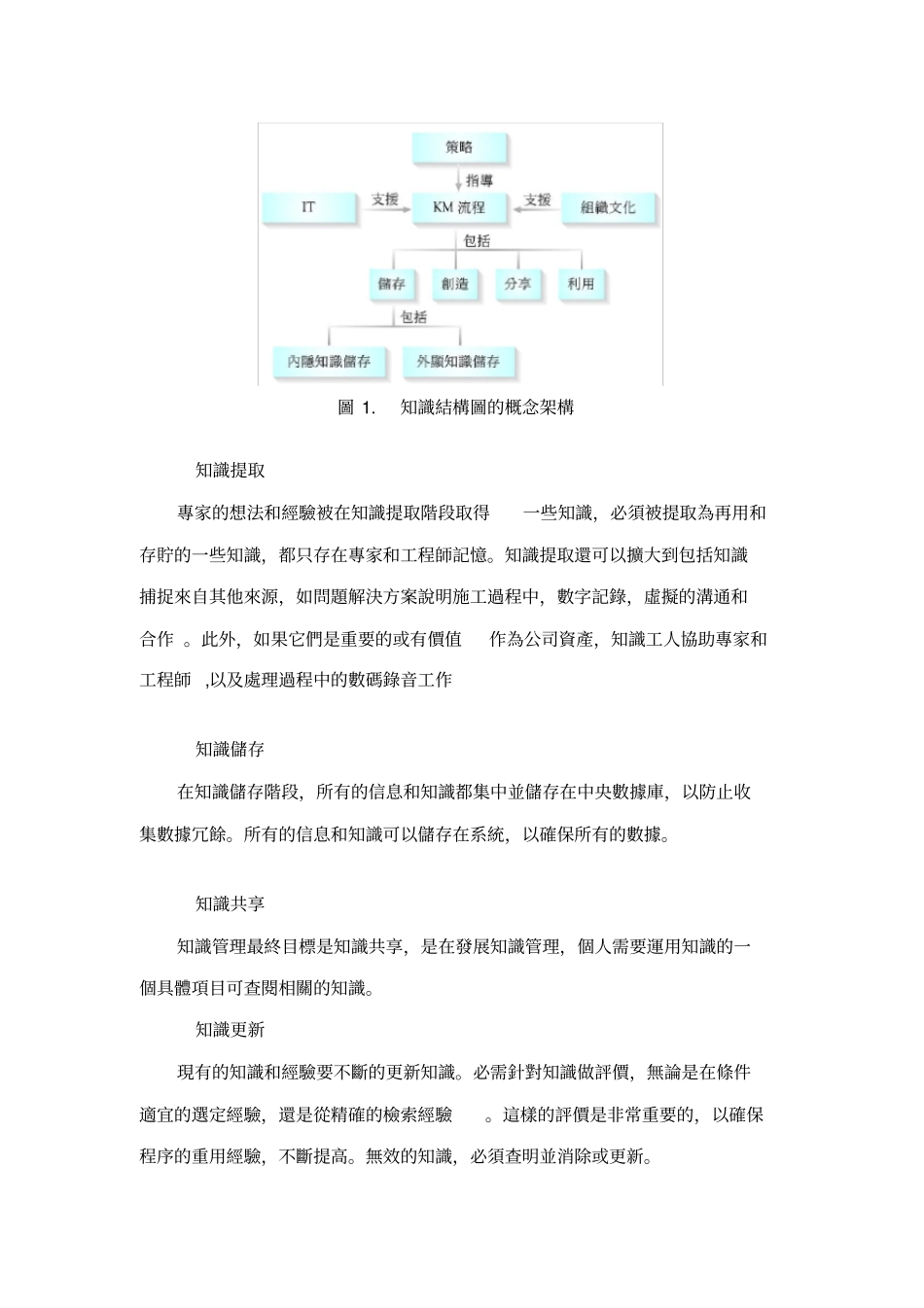 知识地图-知识分享平台_第3页