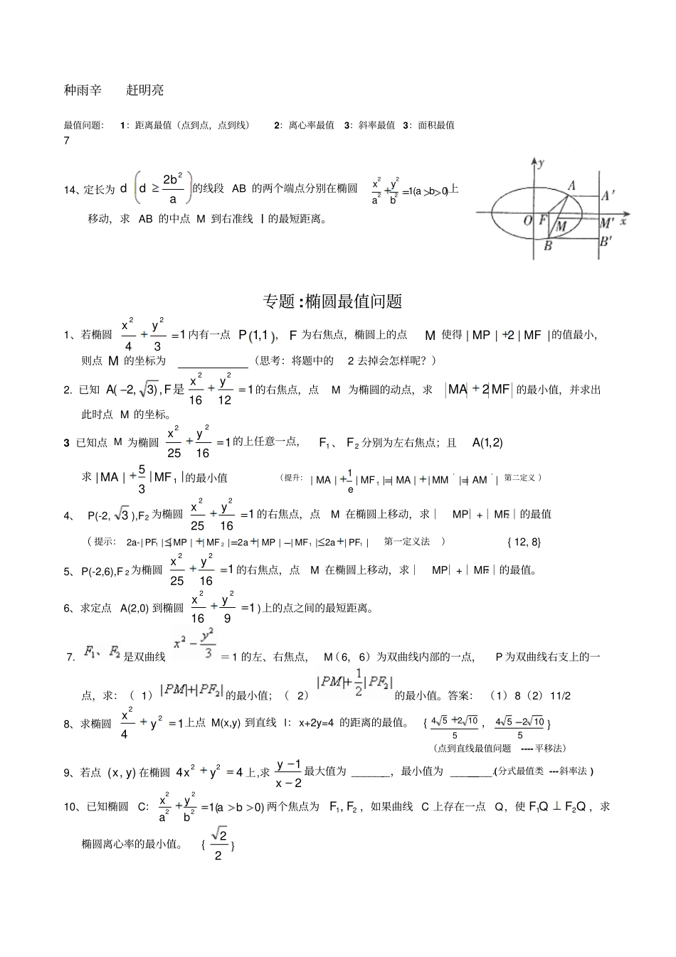 知识总结椭圆最值问题_第3页