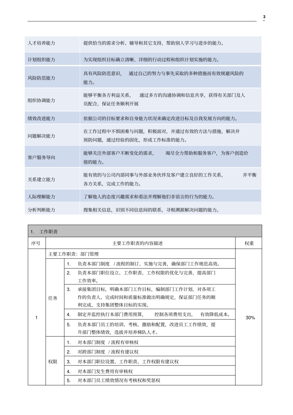 知识技能胜任能力_第3页