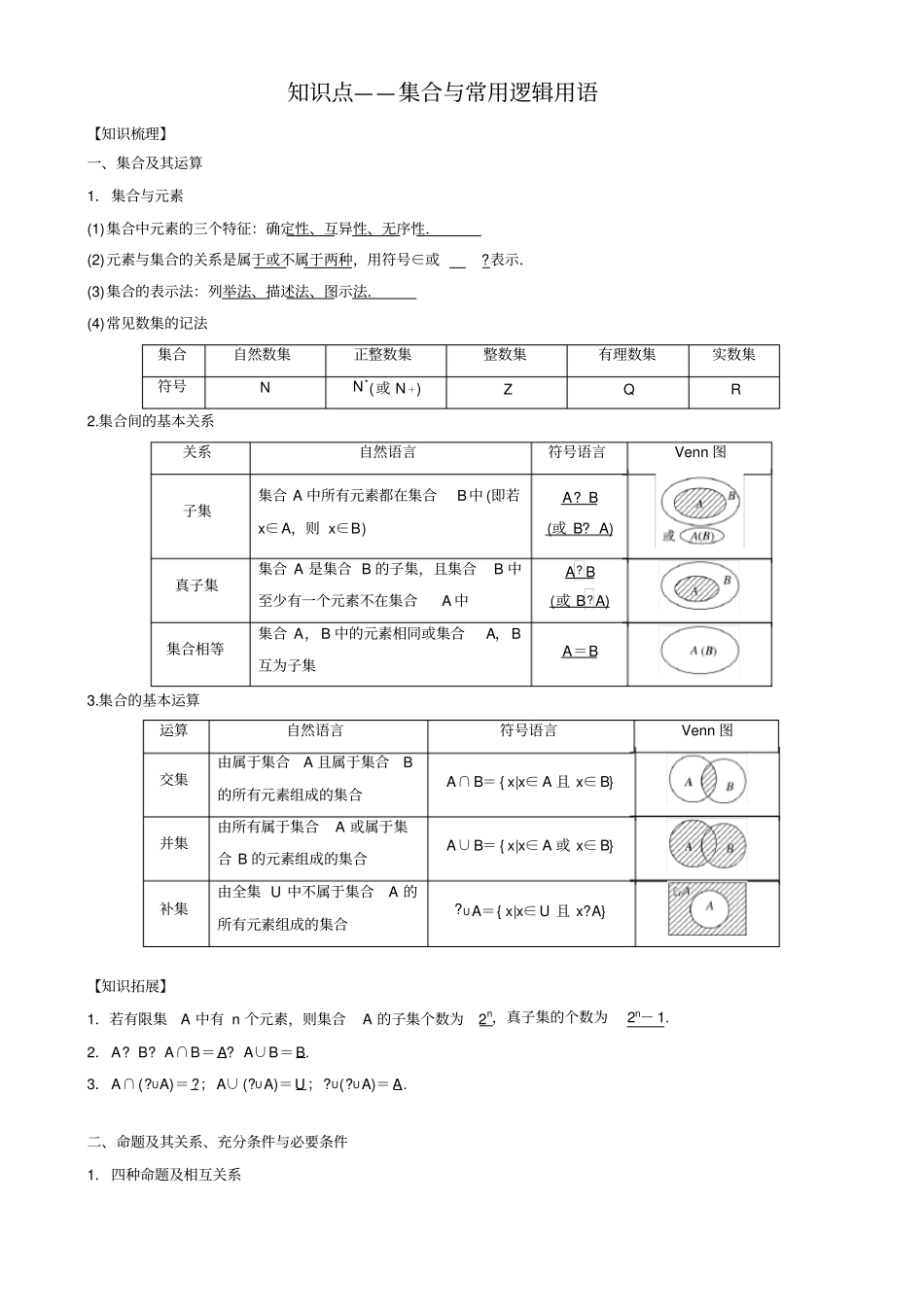 知识点——集合与常用逻辑用语_第1页