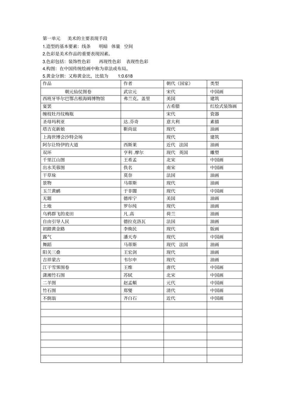 知识点初中美术_第1页