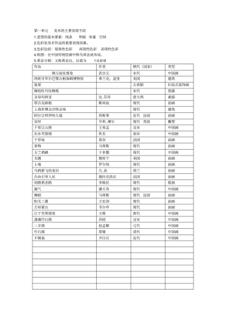 知识点初中美术