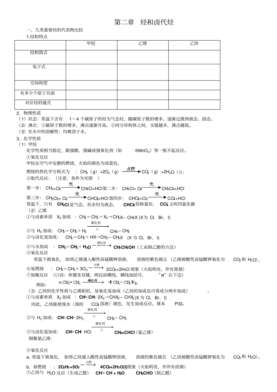 知识点总结：烃和卤代烃_第1页