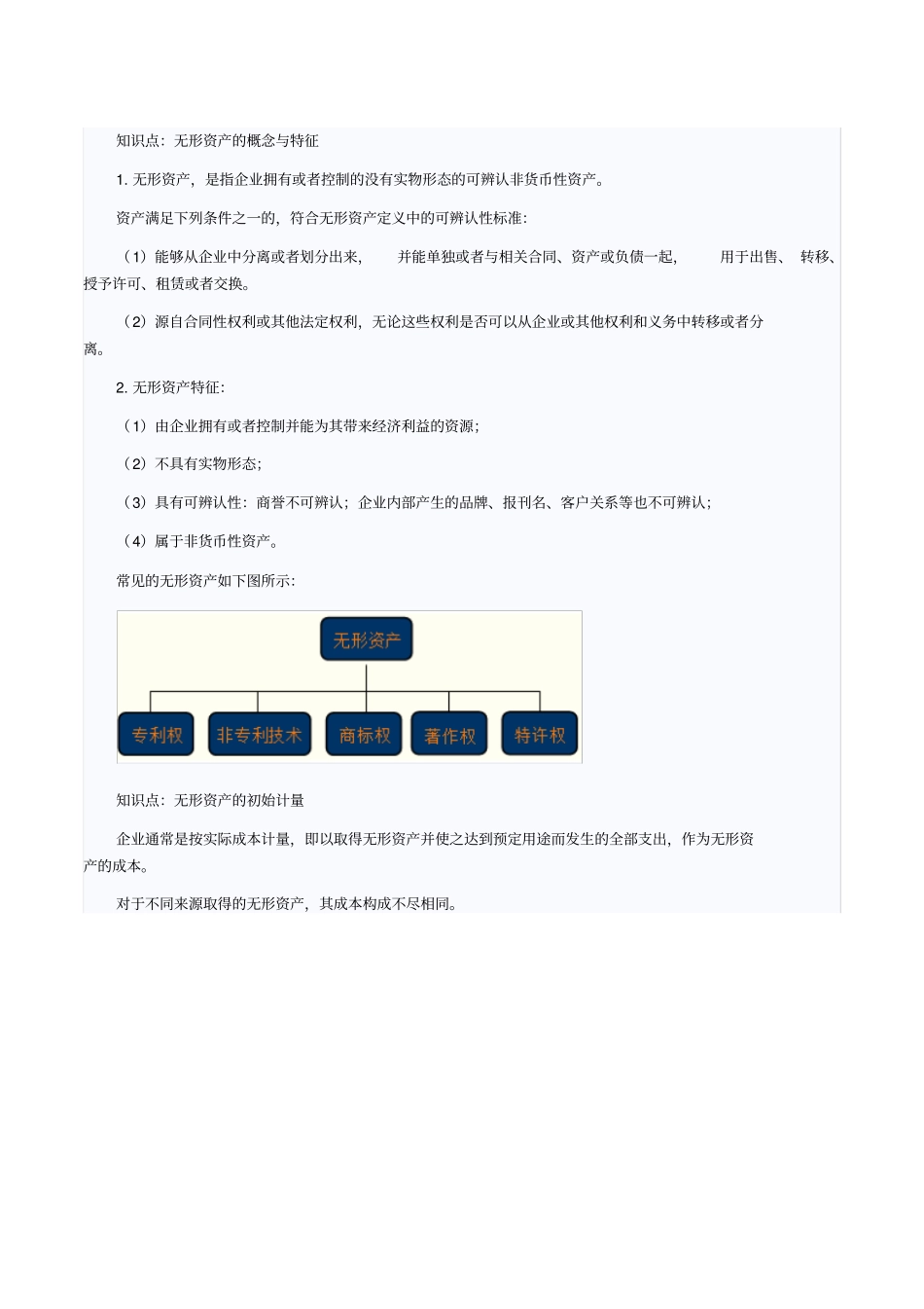 知识点无形资产的概念与特征_第1页