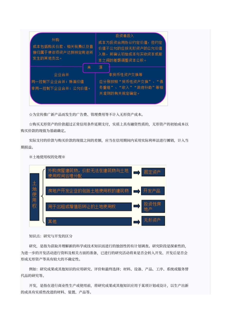 知识点无形资产的概念与特征_第2页
