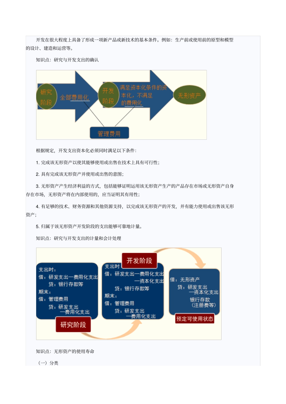 知识点无形资产的概念与特征_第3页