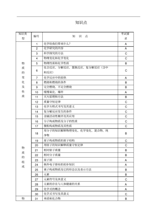 知识点考试要求