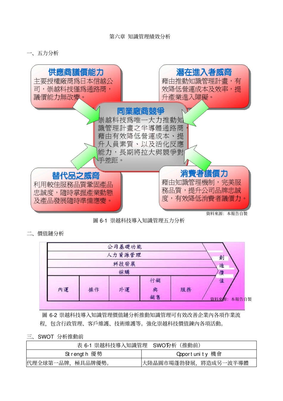知识管理绩效分析_第1页