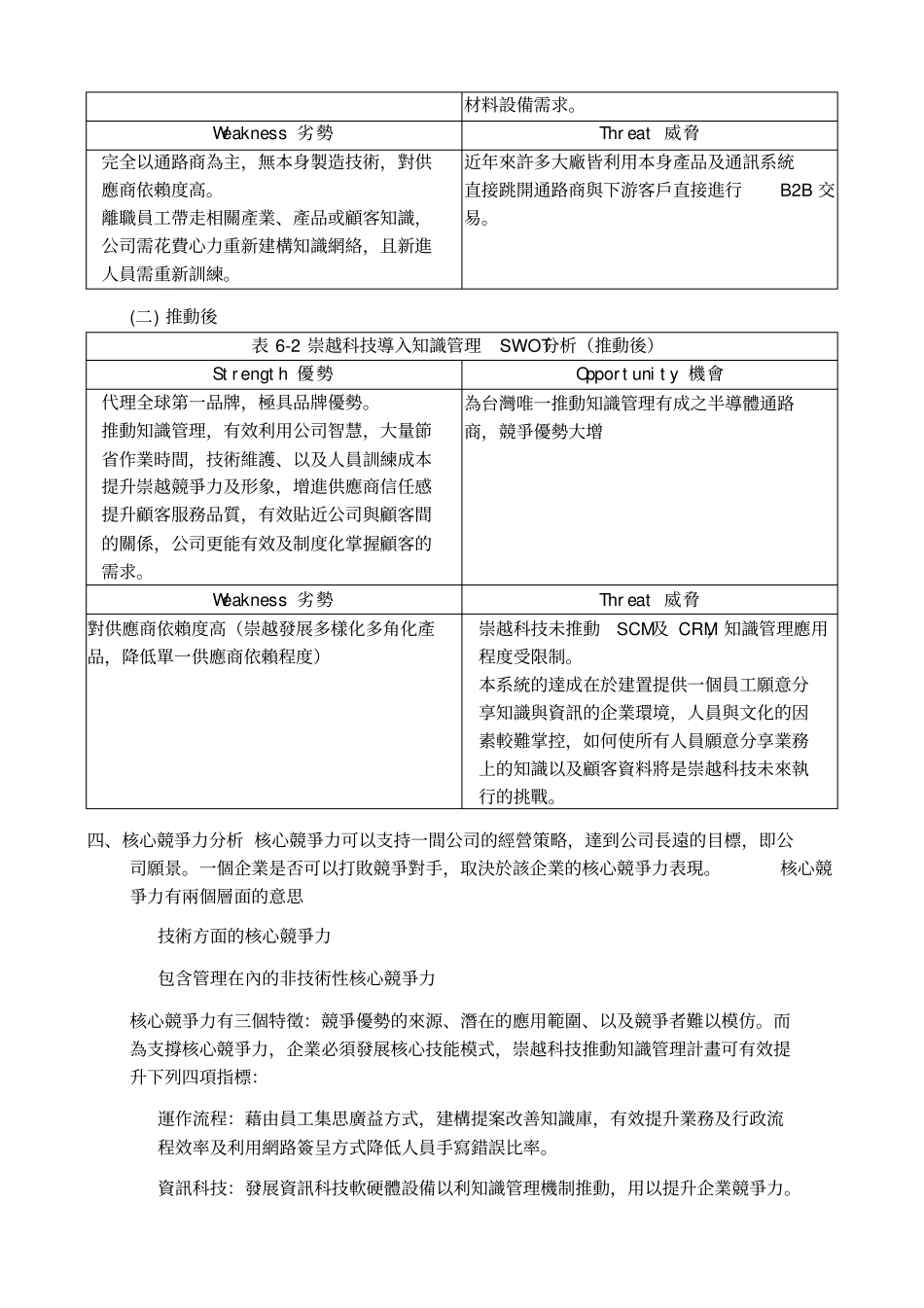 知识管理绩效分析_第2页