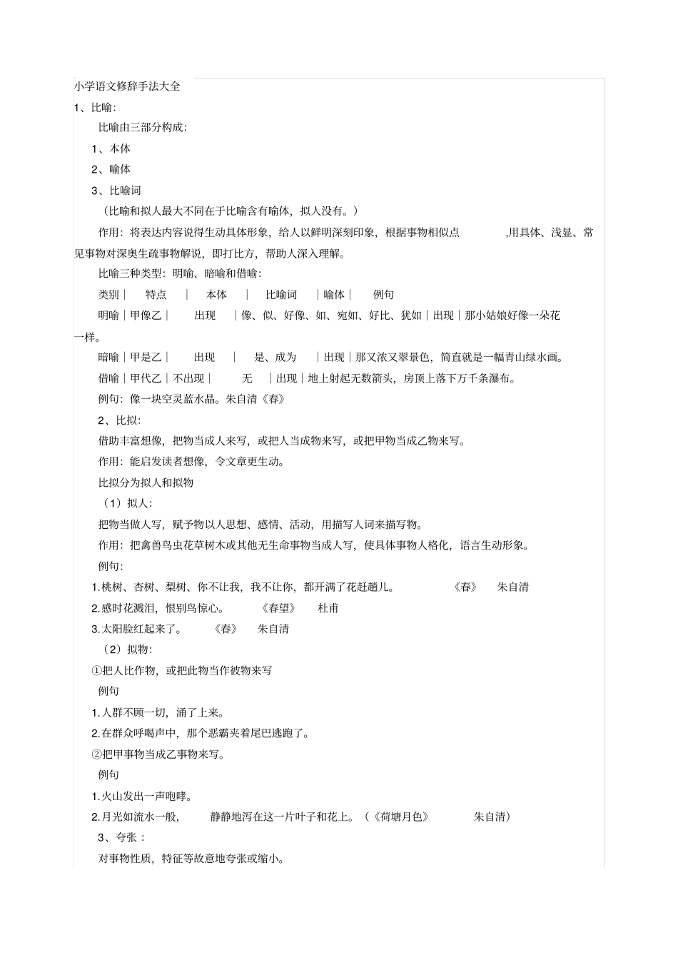 知识集锦之修辞手法_第1页