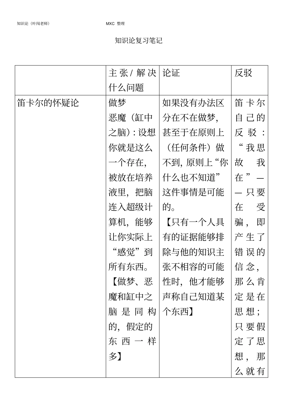 知识论复习笔记_第2页