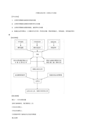 知识讲解-导数及其应用全章复习与巩固基础理