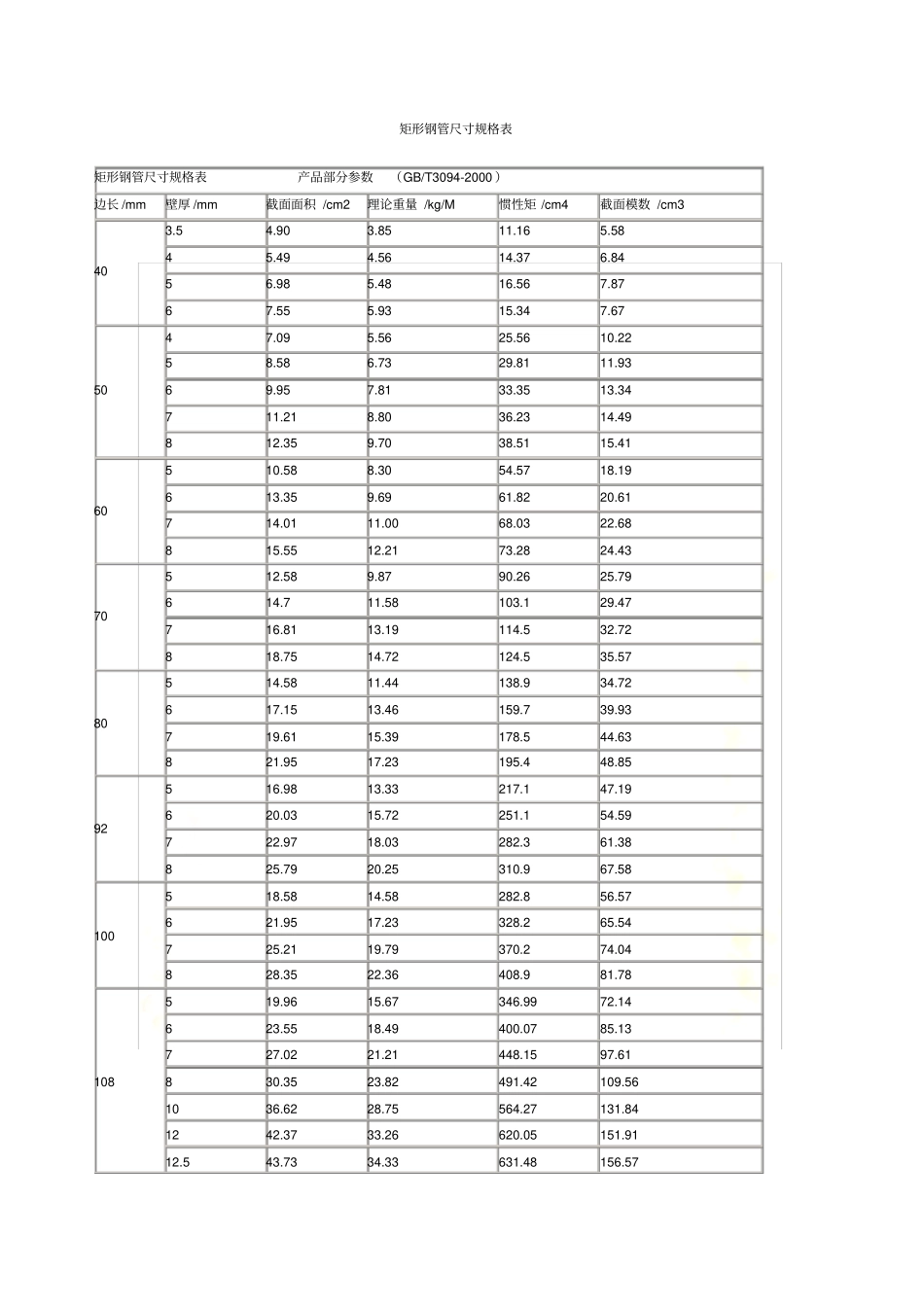 矩形钢管尺寸规格表_第2页