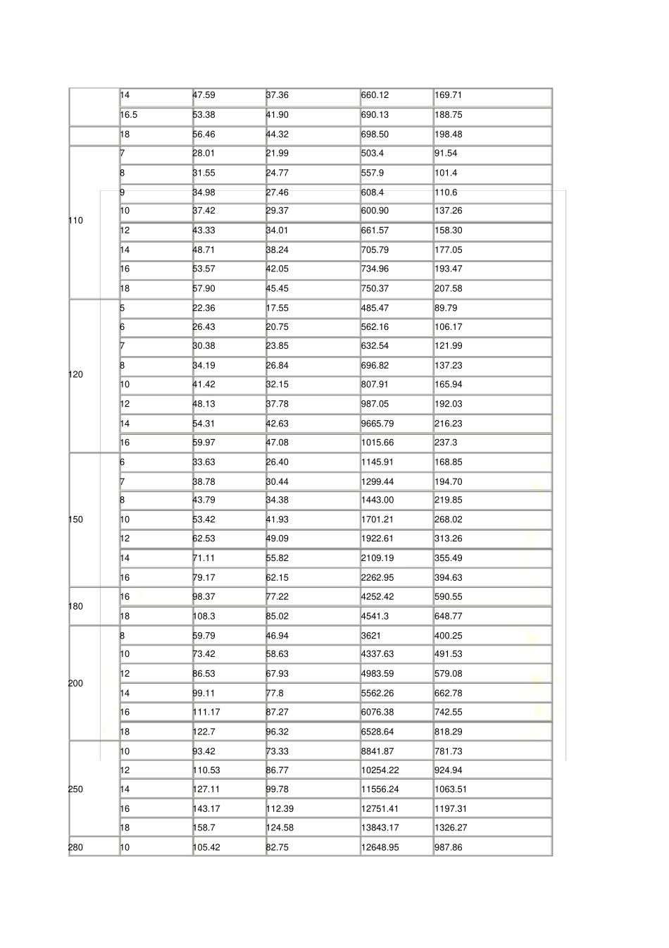 矩形钢管尺寸规格表_第3页
